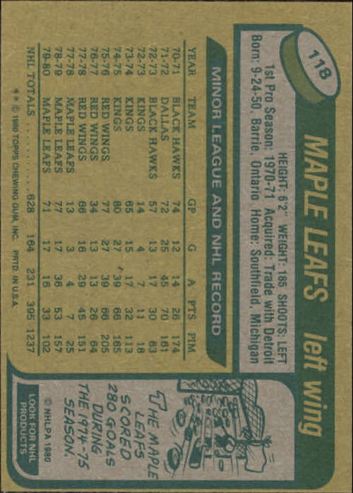 1980-81 Topps #118 Dan Maloney back image
