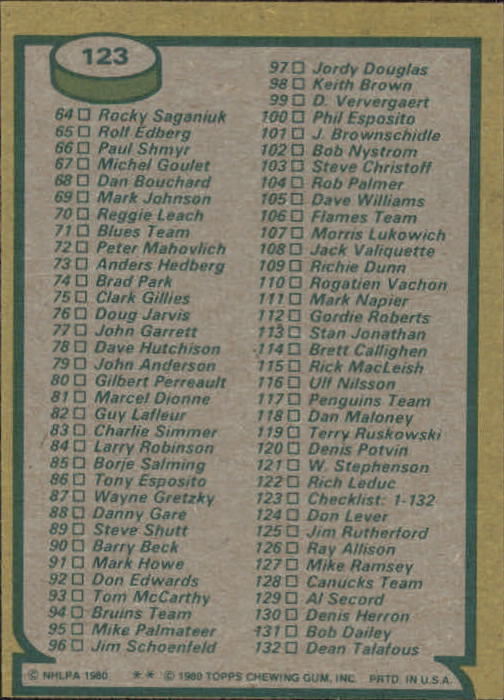 1980-81 Topps #123 Checklist 1-132 back image