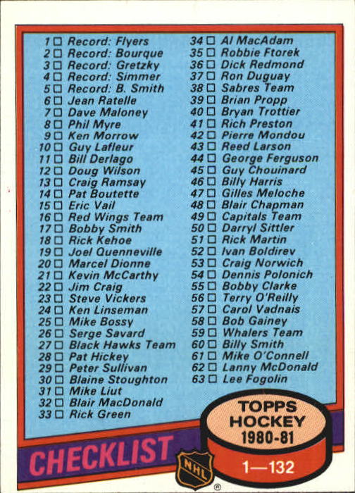 1980-81 Topps #123 Checklist 1-132