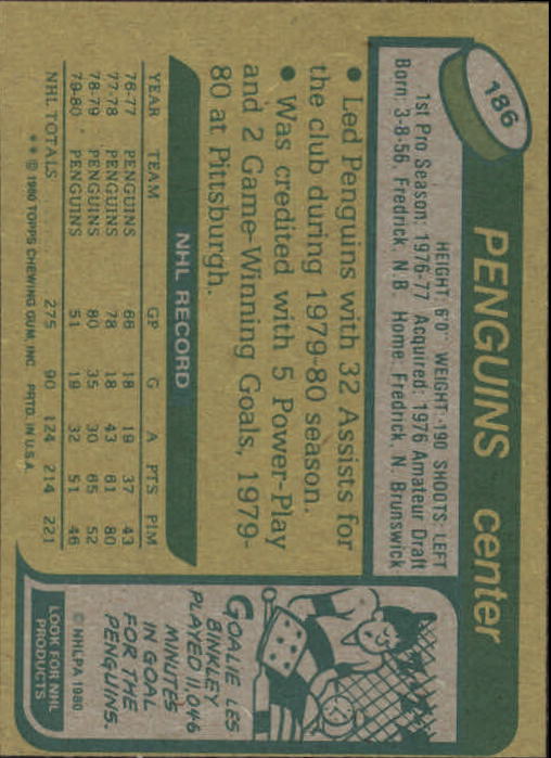 1980-81 Topps #186 Greg Malone back image
