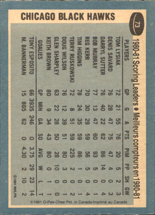 1981-82 O-Pee-Chee #73 Tom Lysia TL back image