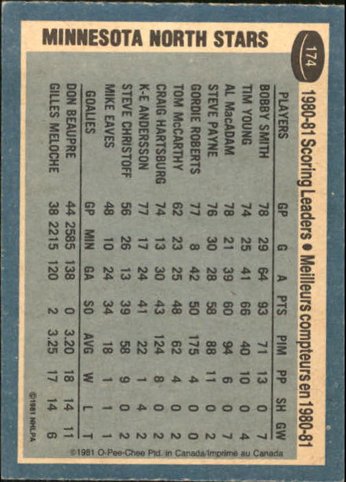 1981-82 O-Pee-Chee #174 Bobby Smith TL back image