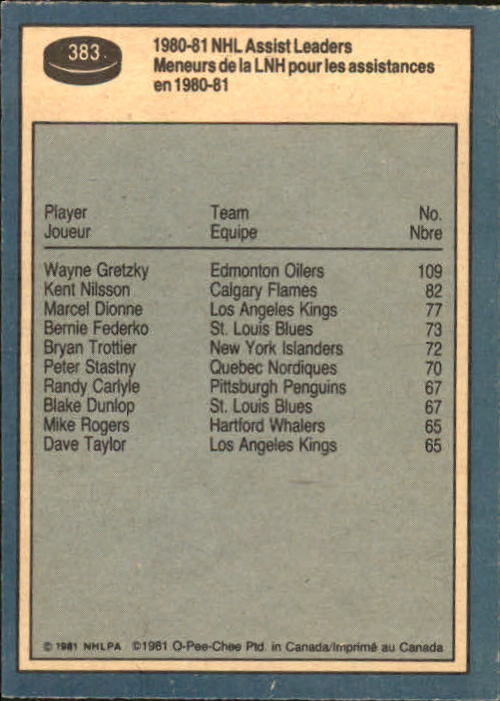 1981-82 O-Pee-Chee #383 Wayne Gretzky LL back image