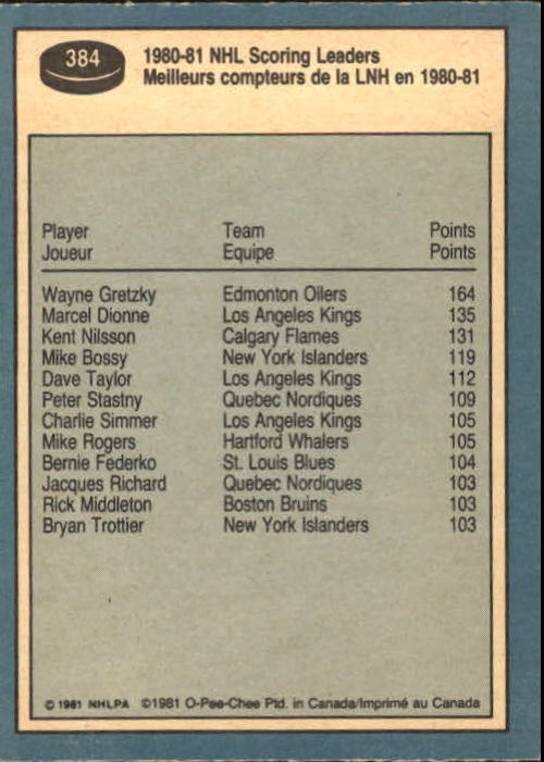 1981-82 O-Pee-Chee #384 Wayne Gretzky LL back image