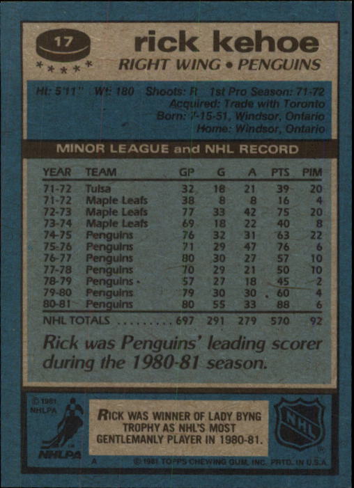 1981-82 Topps #17 Rick Kehoe back image