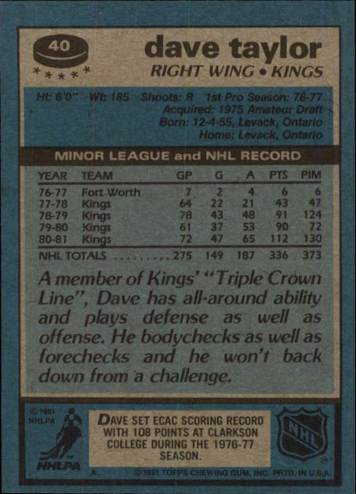 1981-82 Topps #40 Dave Taylor back image