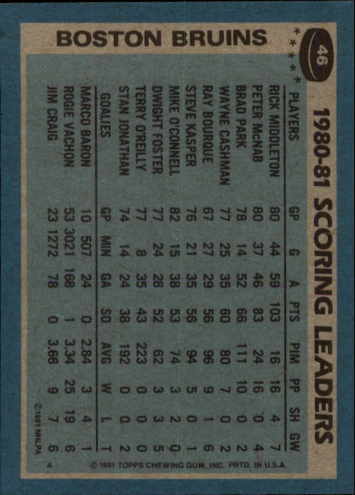 1981-82 Topps #46 Rick Middleton TL back image