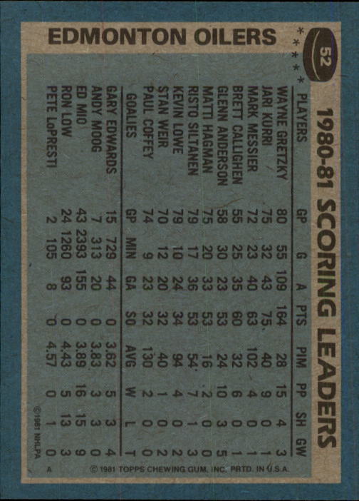 1981-82 Topps #52 Wayne Gretzky TL back image
