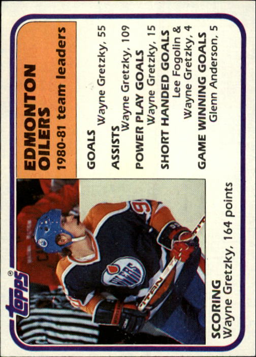 1981-82 Topps #52 Wayne Gretzky TL