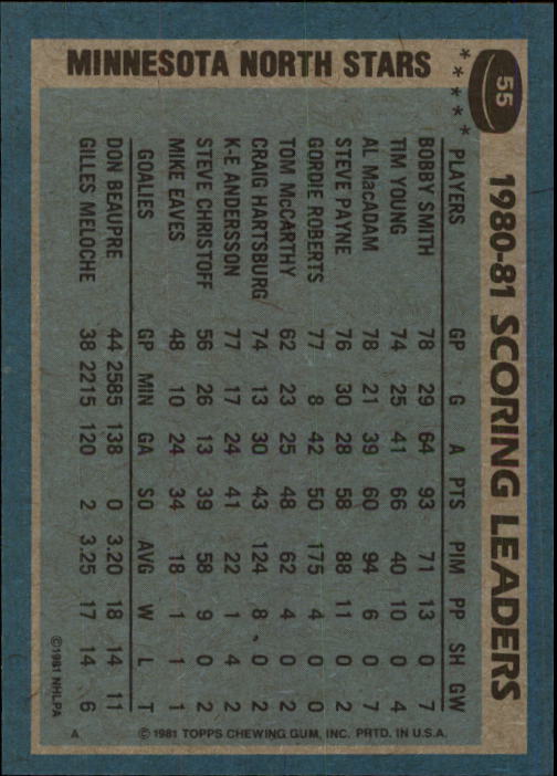 1981-82 Topps #55 Bobby Smith TL back image
