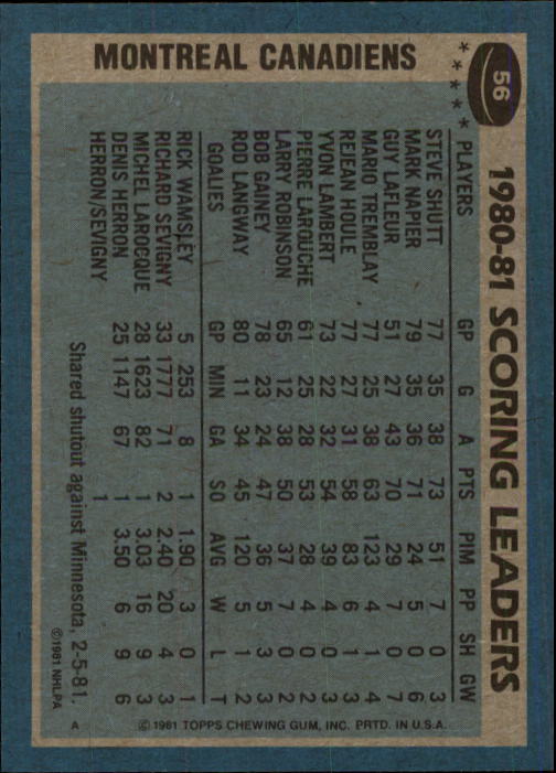 1981-82 Topps #56 Steve Shutt TL back image