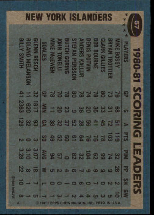 1981-82 Topps #57 Mike Bossy TL back image