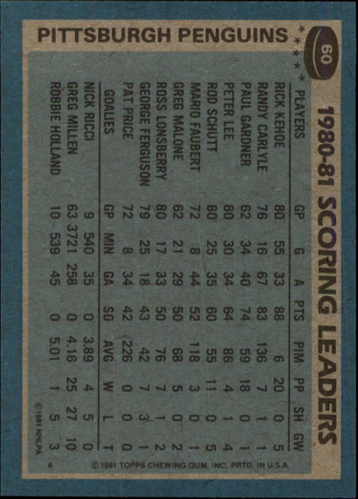 1981-82 Topps #60 Rick Kehoe TL back image