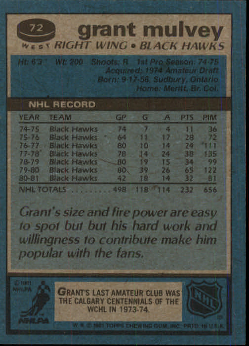 1981-82 Topps #W72 Grant Mulvey back image