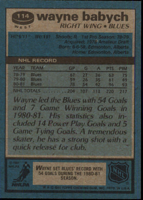 1981-82 Topps #W114 Wayne Babych back image