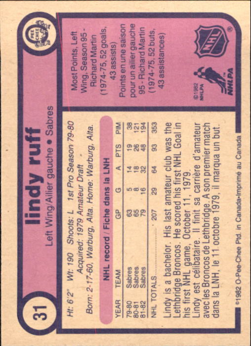 1982-83 O-Pee-Chee #31 Lindy Ruff back image