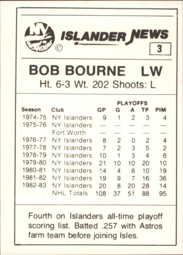 B6633- 1984 Islanders News New York Hk Cards 1-38 -You Pick- 15+ FREE US SHIP - Picture 7 of 77