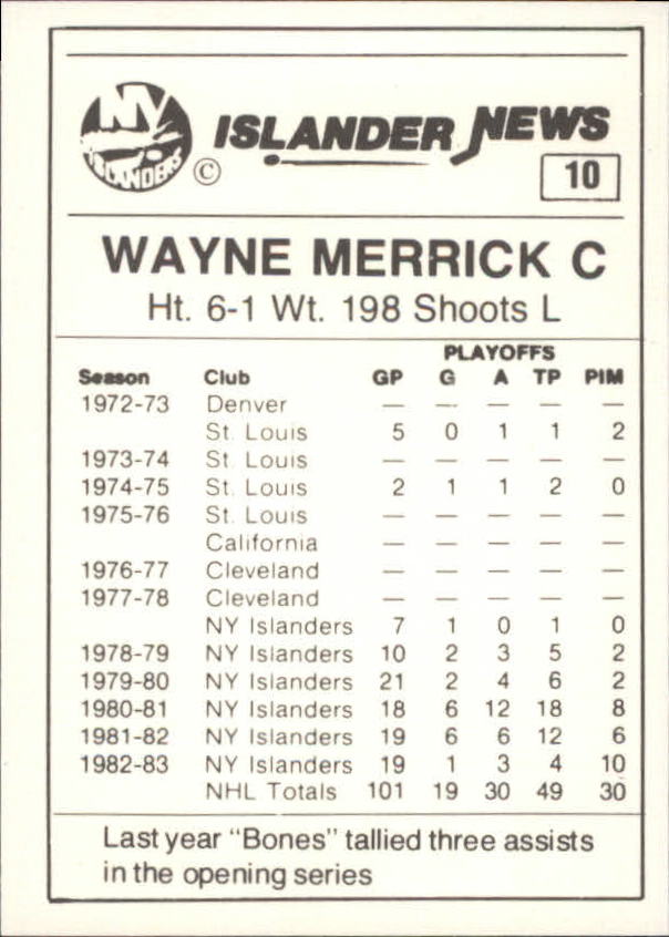 1984 Islanders News #10 Wayne Merrick back image
