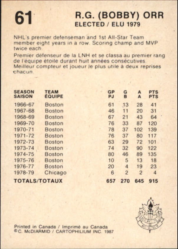 1985-87 Hall of Fame #61 Bobby Orr back image