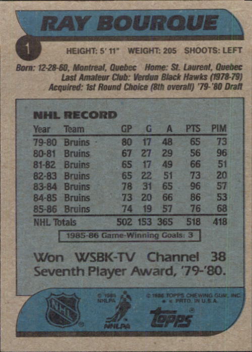 1986-87 Topps #1 Ray Bourque back image