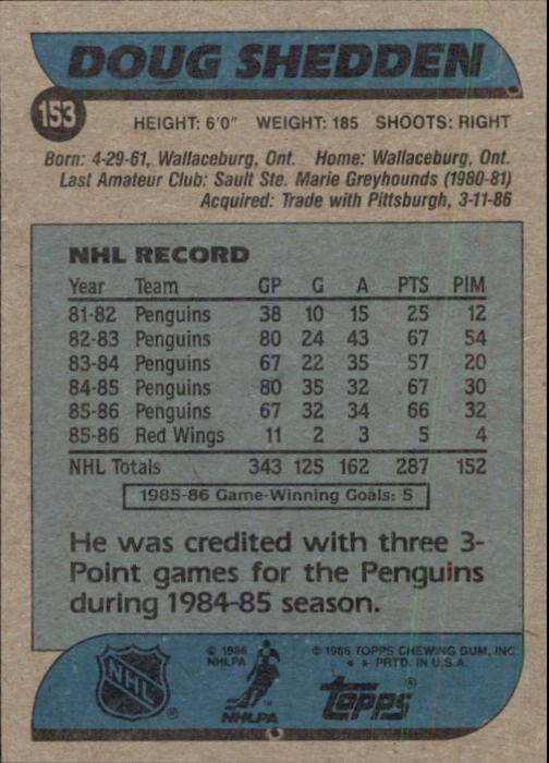 1986-87 Topps #153 Doug Shedden back image
