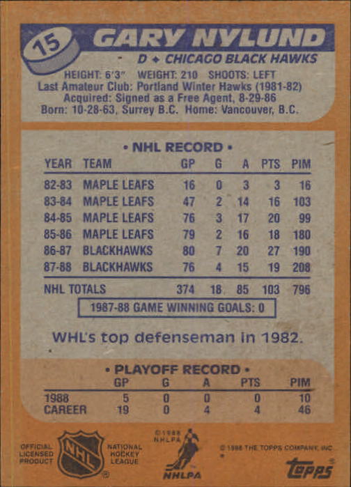 1988-89 Topps #15 Gary Nylund back image