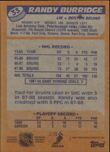 1988-89 Topps #33 Randy Burridge back image