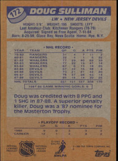 1988-89 Topps #172 Doug Sulliman DP back image