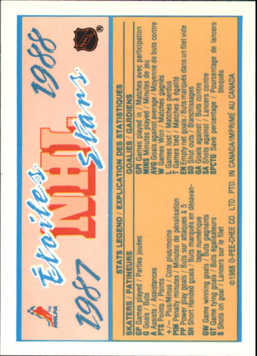 1988-89 O-Pee-Chee Minis #46 Checklist Card