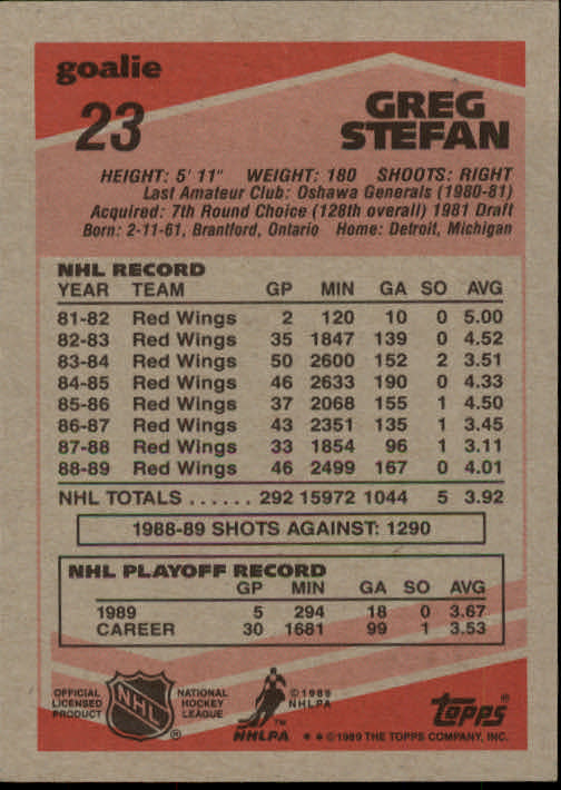 1989-90 Topps #23 Greg Stefan DP back image