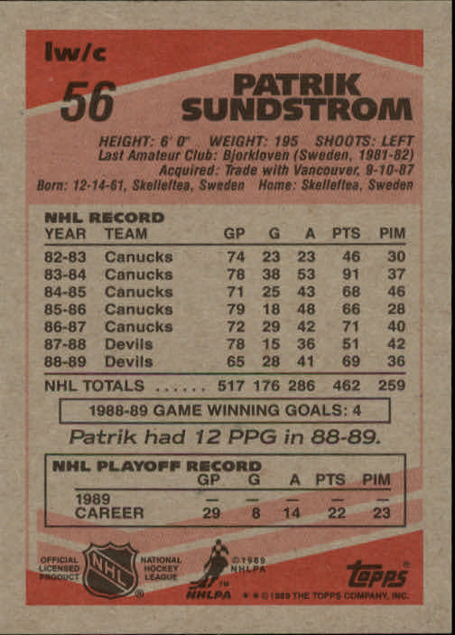 1989-90 Topps #56 Patrik Sundstrom back image