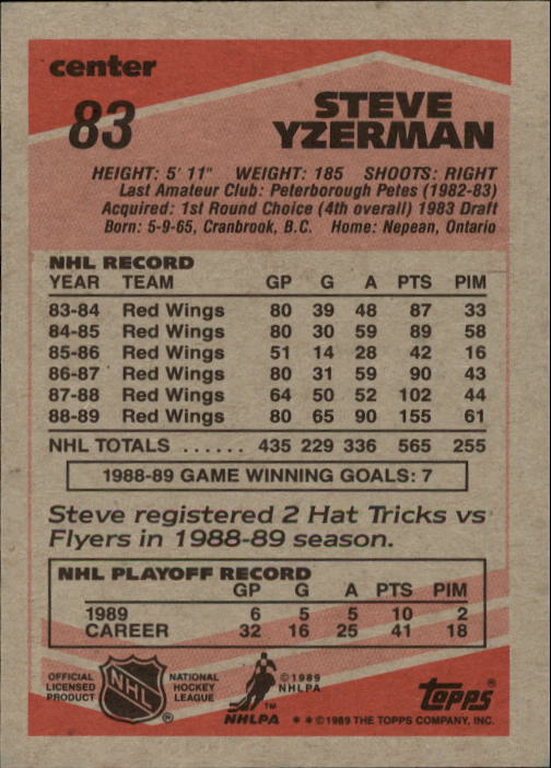 1989-90 Topps #83 Steve Yzerman DP back image