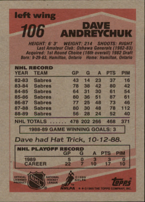 1989-90 Topps #106 Dave Andreychuk back image