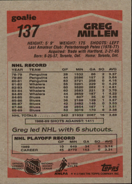 1989-90 Topps #137 Greg Millen back image