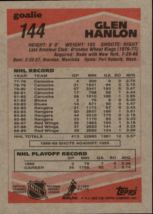 1989-90 Topps #144 Glen Hanlon back image