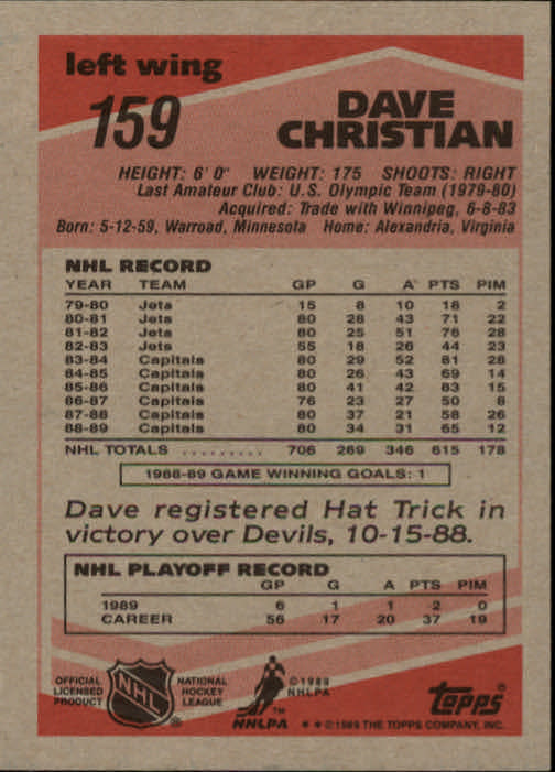 1989-90 Topps #159 Dave Christian DP back image
