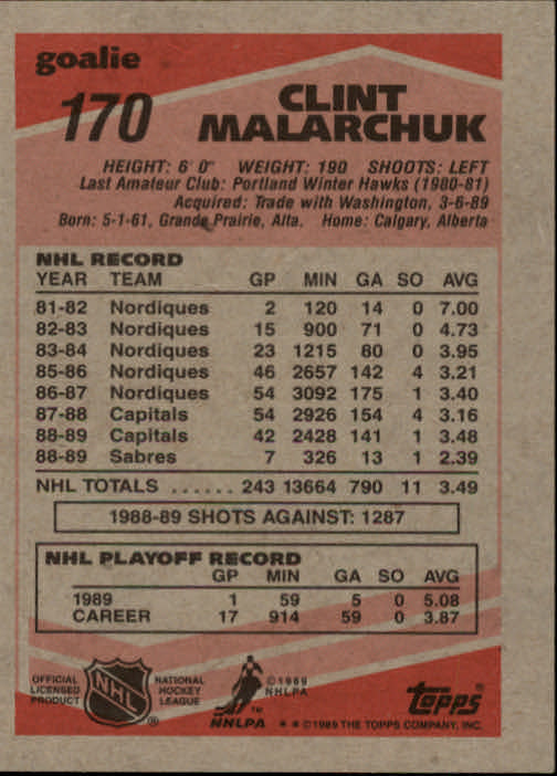 1989-90 Topps #170 Clint Malarchuk DP back image