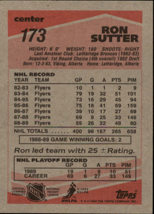 1989-90 Topps #173 Ron Sutter back image