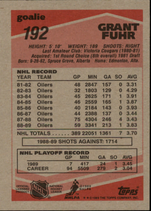 1989-90 Topps #192 Grant Fuhr DP back image