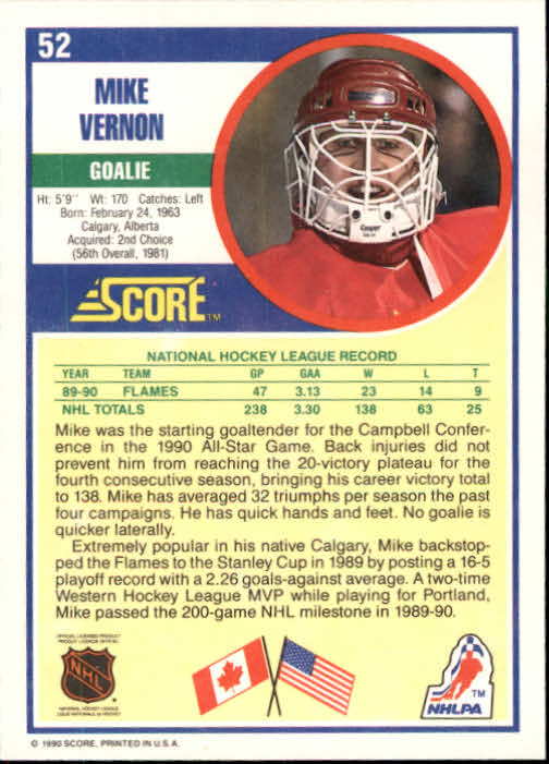 1990-91 Score #52 Mike Vernon UER/(Text says won WHL MVP/twice, should be once) back image