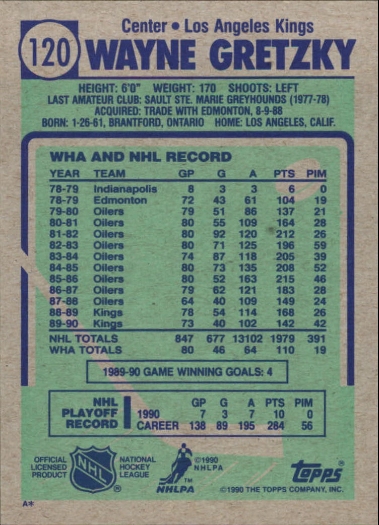 1990-91 Topps #120 Wayne Gretzky UER/(13102 career assists) back image