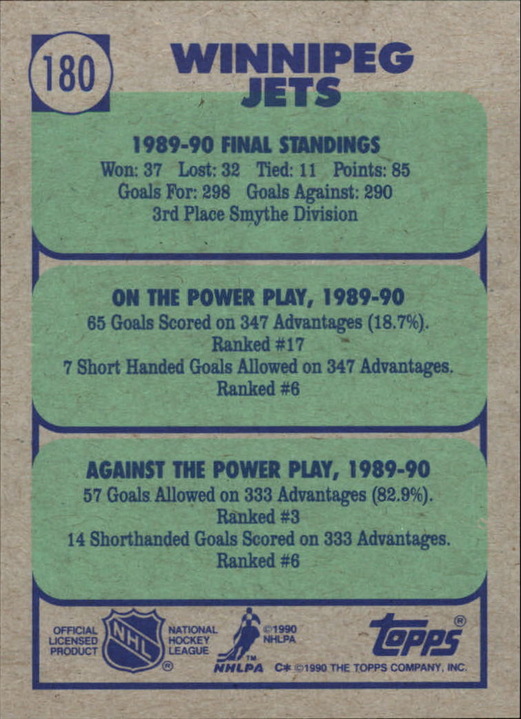 1990-91 Topps #180 Jets Team/(Keith Acton breaking in on/Daniel Berthiaume) back image