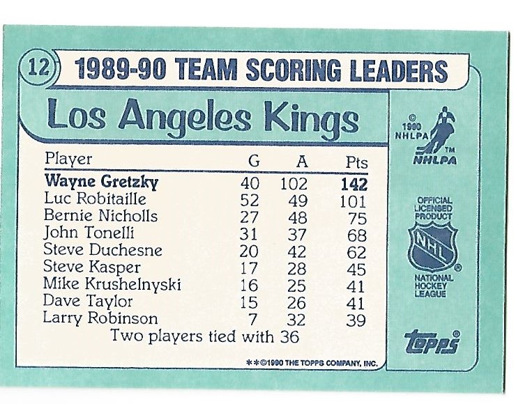 1990-91 Topps Team Scoring Leaders #12 Wayne Gretzky back image