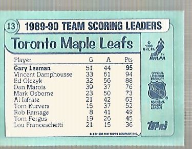 1990-91 Topps Team Scoring Leaders #13 Gary Leeman back image
