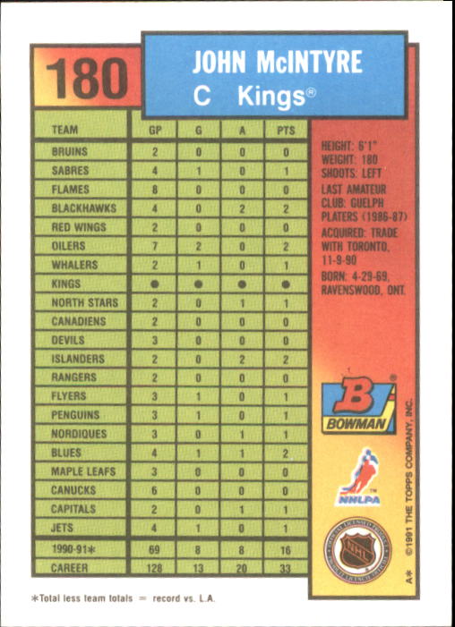 A8286- 1991-92 Bowman Hockey Cards 1-250 +Rookies -You Pick- 15+ FREE US SHIP - Picture 345 of 483