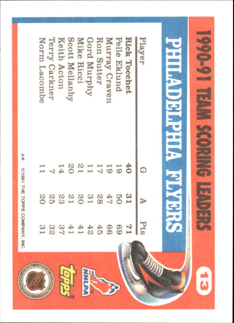 1991-92 Topps Team Scoring Leaders #13 Rick Tocchet back image