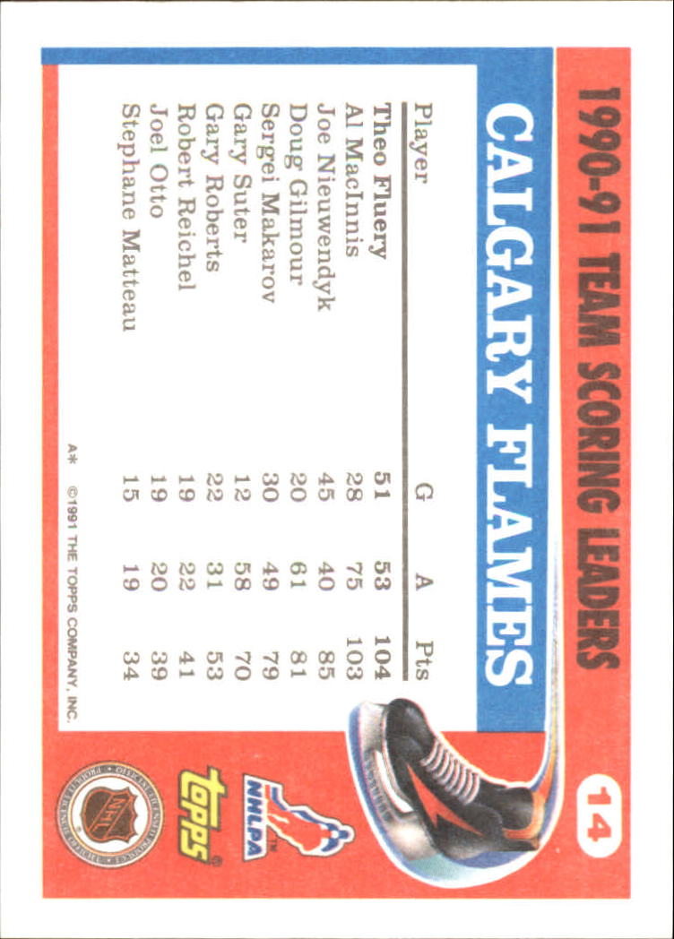 1991-92 Topps Team Scoring Leaders #14 Theo Fleury UER back image