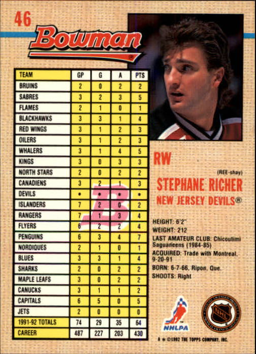 1992-93 Bowman #46 Stephane Richer back image