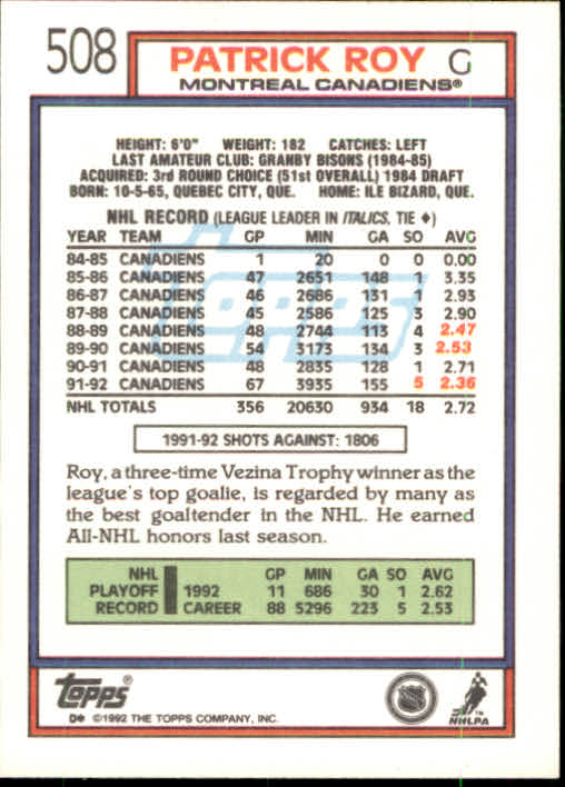 1992-93 Topps #508 Patrick Roy back image