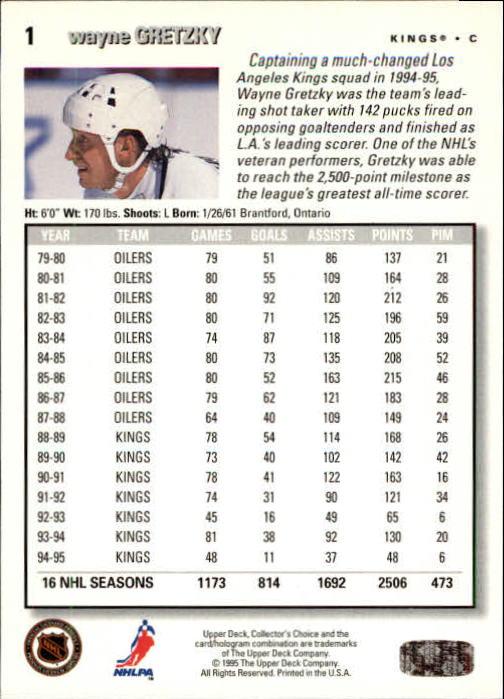 1995-96 Collector's Choice #1 Wayne Gretzky back image